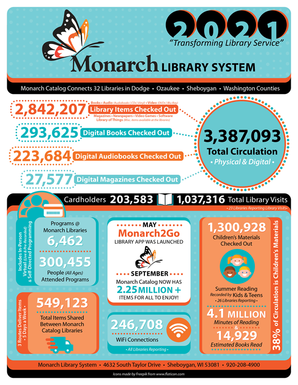 About Us Monarch Library System