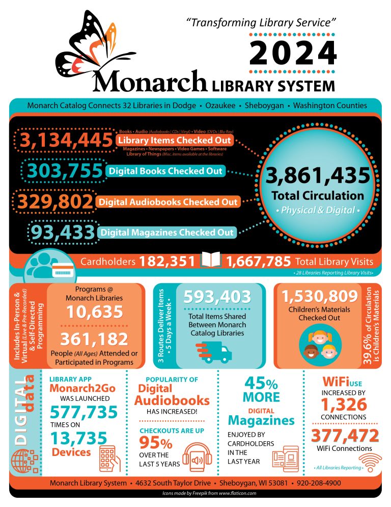 About Us Monarch Library System